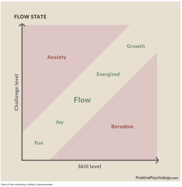 Optimizing Happiness Through TQ Factors: A Personalized Approach To Optimize Your Flow